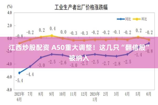 江西炒股配资 A50重大调整！这几只“翻倍股”被纳入