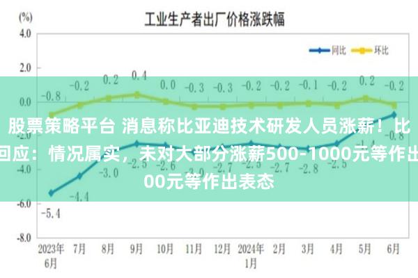 股票策略平台 消息称比亚迪技术研发人员涨薪！比亚迪回应：情况属实，未对大部分涨薪500-1000元等作出表态